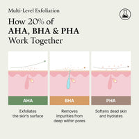 Fully Green Tomato Acid 20 Wash-Off Peeling Serum 50ml