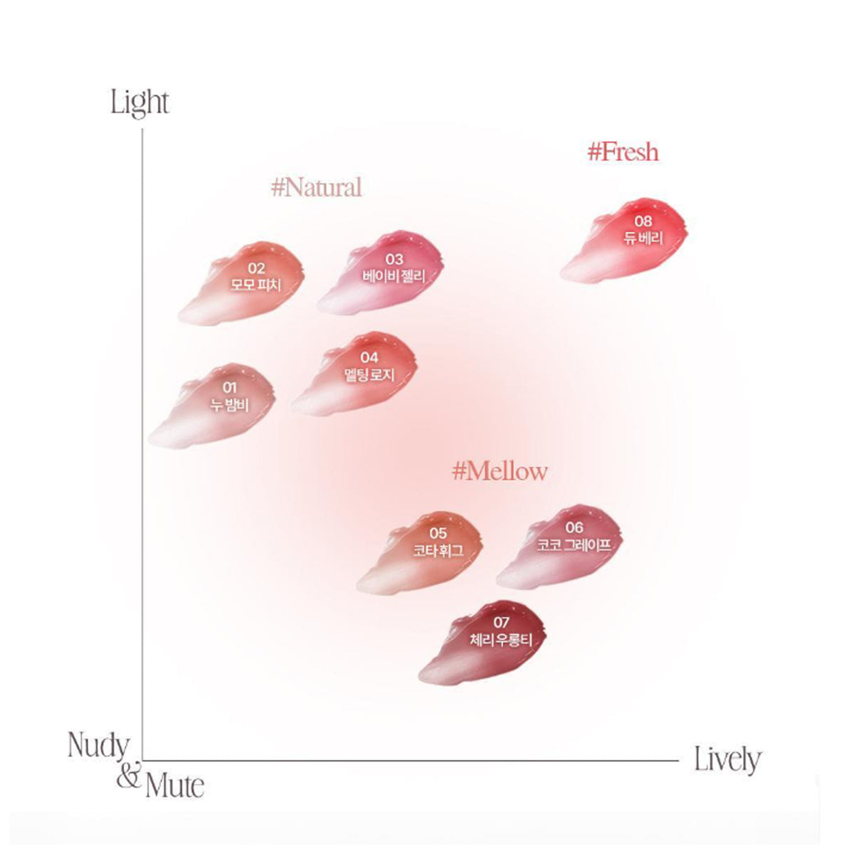 Holika Holika Glow Rise Balm 4.5g 8 Colors