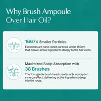 lilyeve Scalp:Turn Cica PDRN Brush Ampoule 100ml