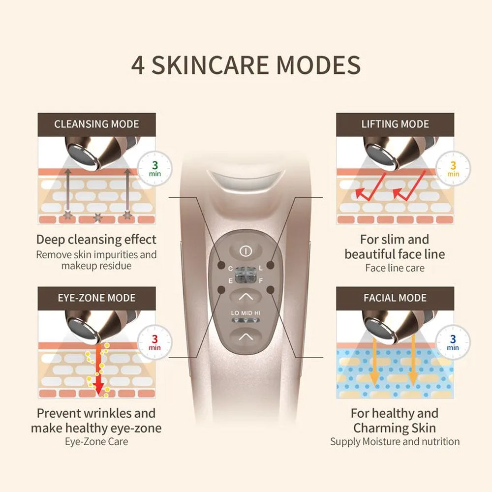 VANAV UP4 Cleanse & Lift - DODOSKIN