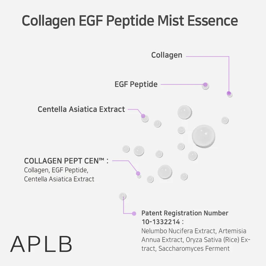 (Mhark) APLB Collagen EGF Peptide Mist Essence 105ml - DODOSKIN