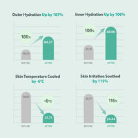 Milk Touch Green Hyaluron de 6 segundos de crema de hidratación 50 ml