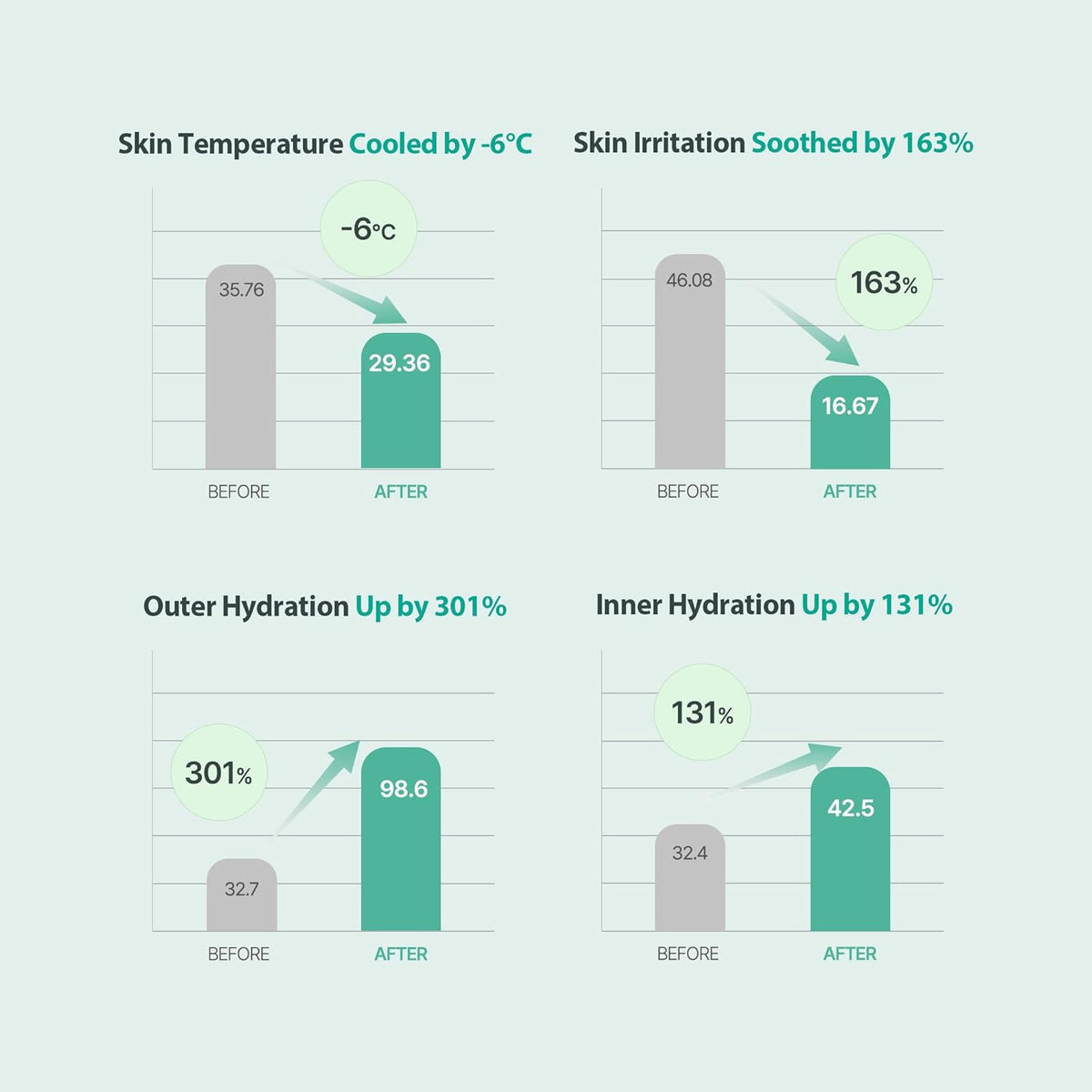 Milk Touch LHA Hyaluron Daily Soothing Mask 330g x 30 Sheets