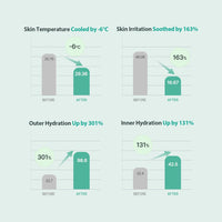 Milk Touch LHA Hyaluron Daily Soothing Mask 330g x 30 Sheets