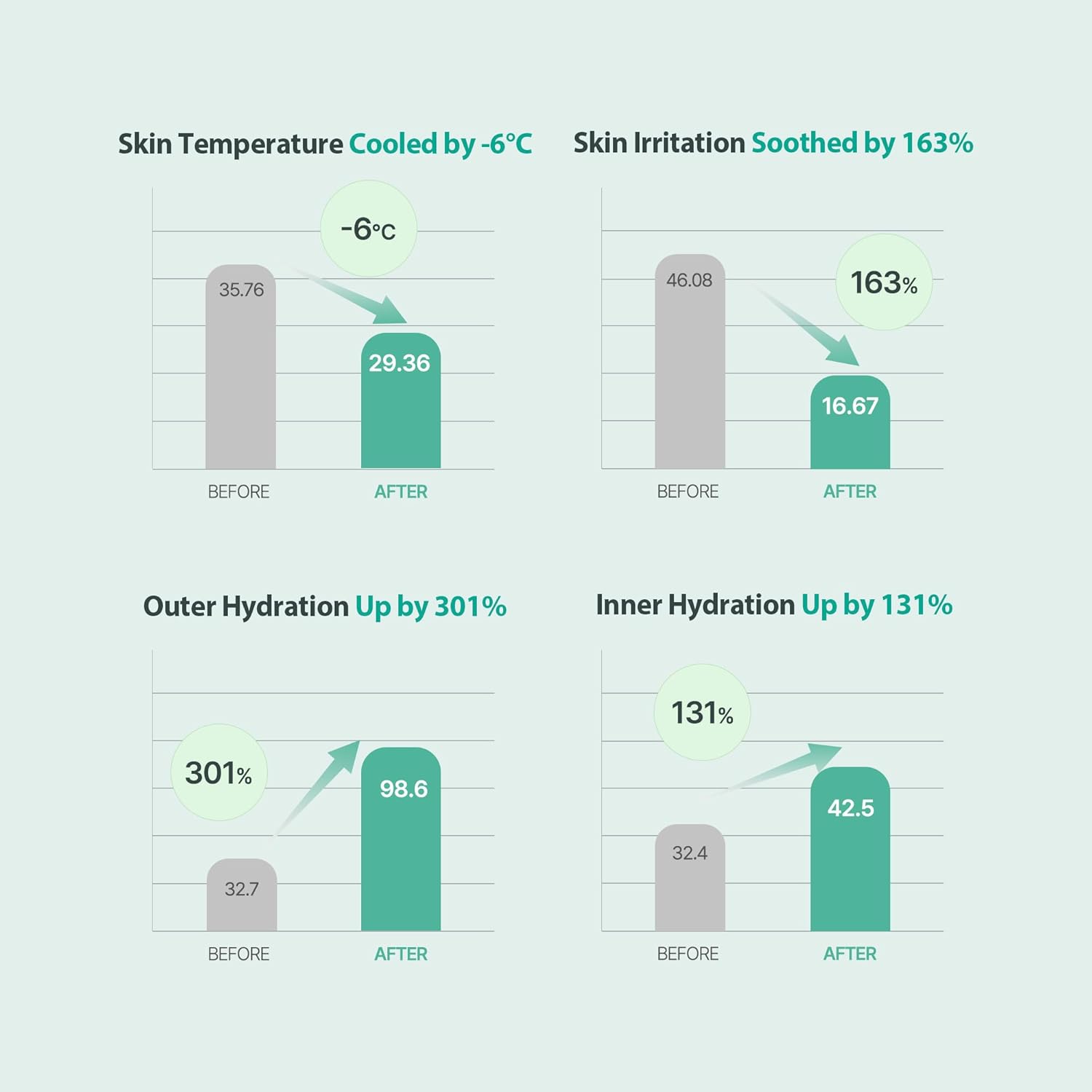 Leche Touch LHA HYALURON MASK DIARIA SOATHING 330G X 30 Hojas