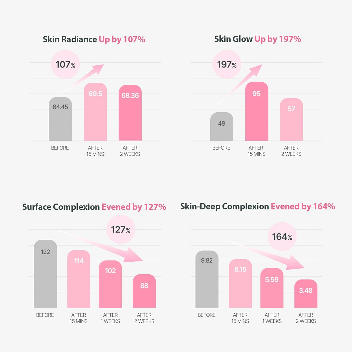 Milk Touch Plum Pink Glutathione Gentle Daily Brighting Mask 330G x 30 Hojas