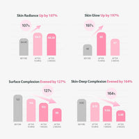 Milk Touch Plum Pink Glutathione Gentle Daily Brighting Mask 330G x 30 Hojas