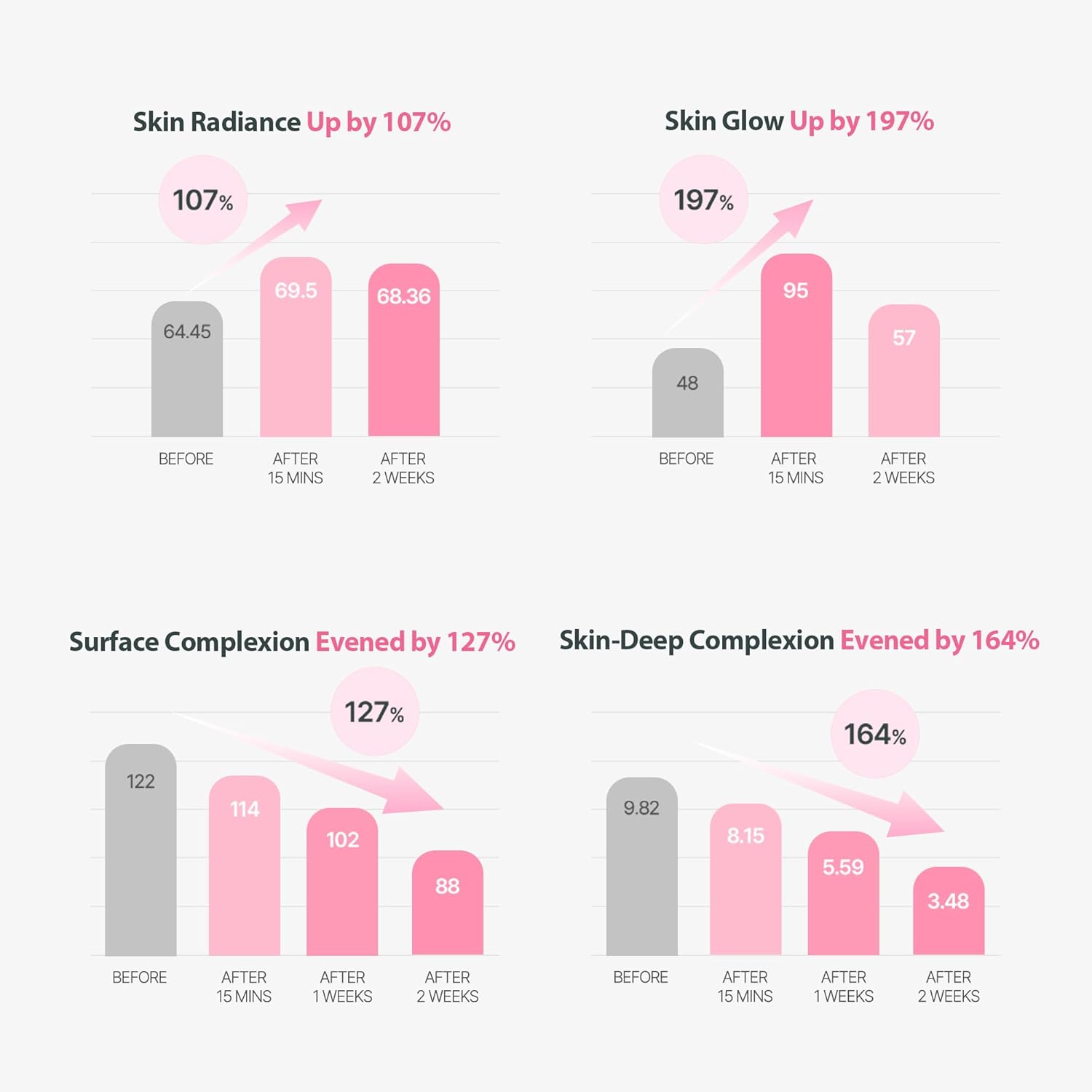 Milk Touch Plum Pink Glutathione Gentle Daily Brighting Mask 330G x 30 Hojas