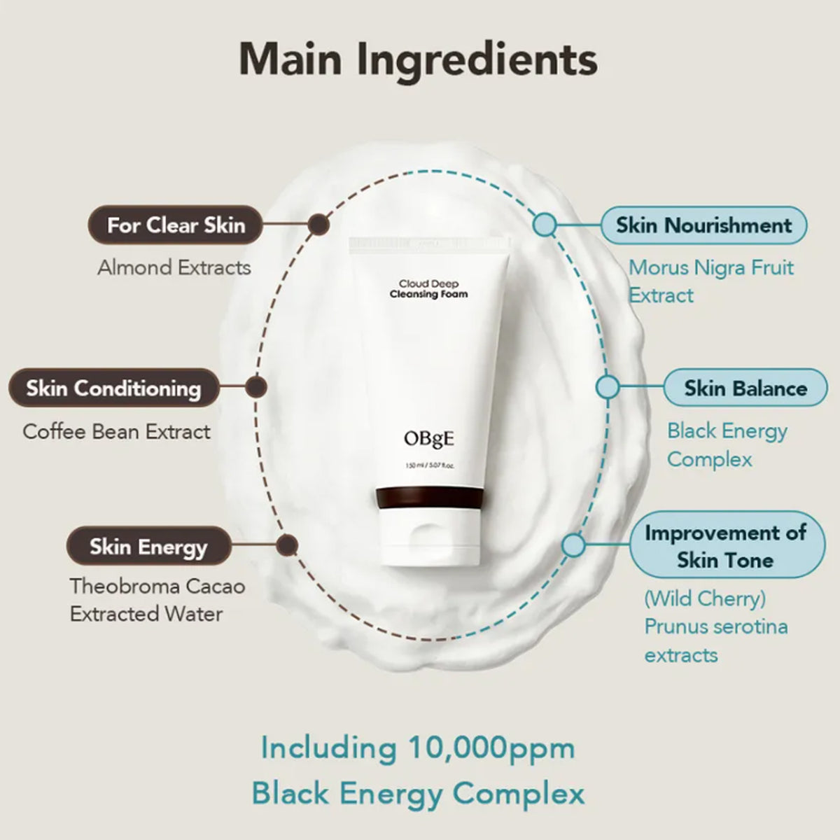 OBgE Cloud Deep Cleansing Foam 150ml