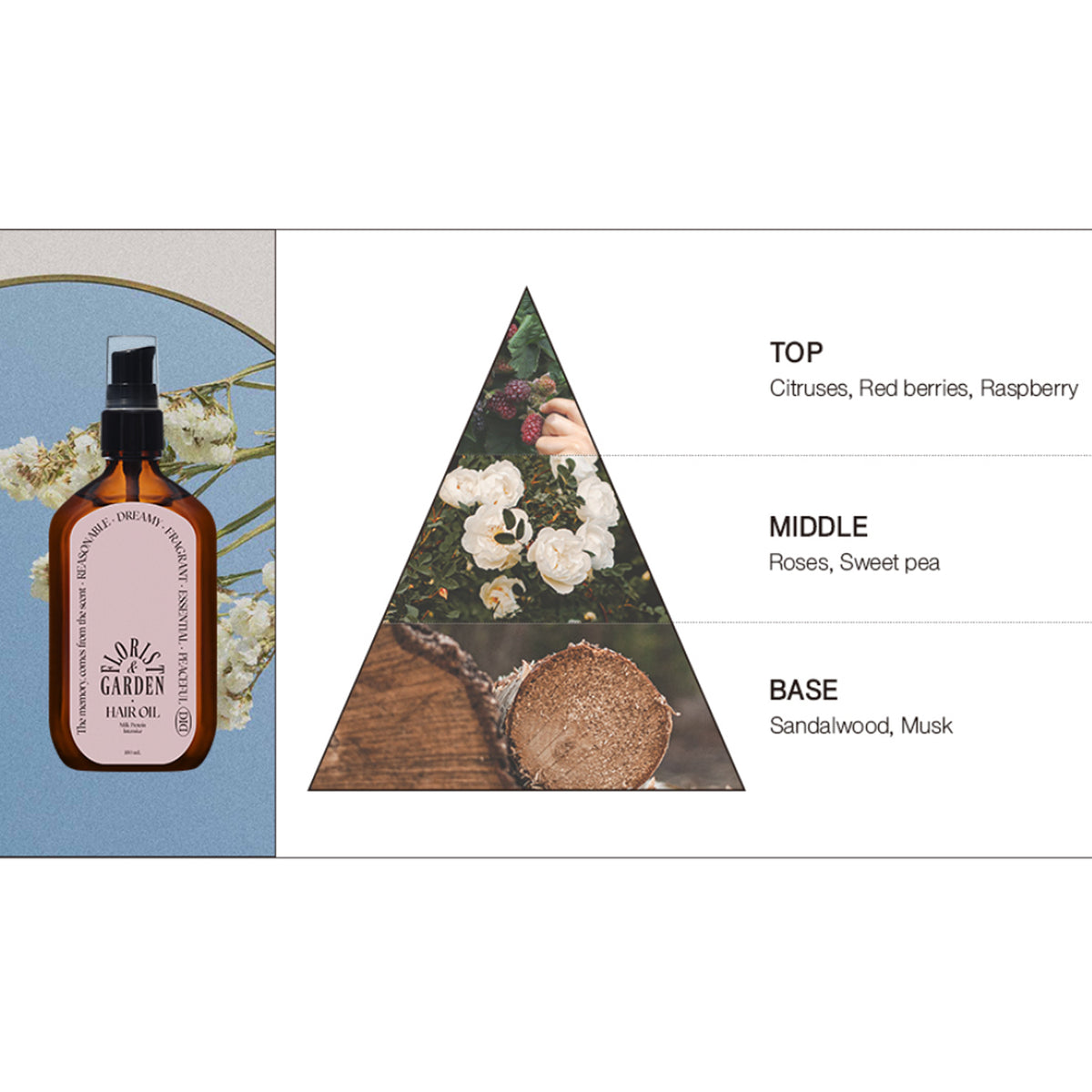 Aceite de cabello intensivo de proteína de leche Odid 100 ml 4 tipos