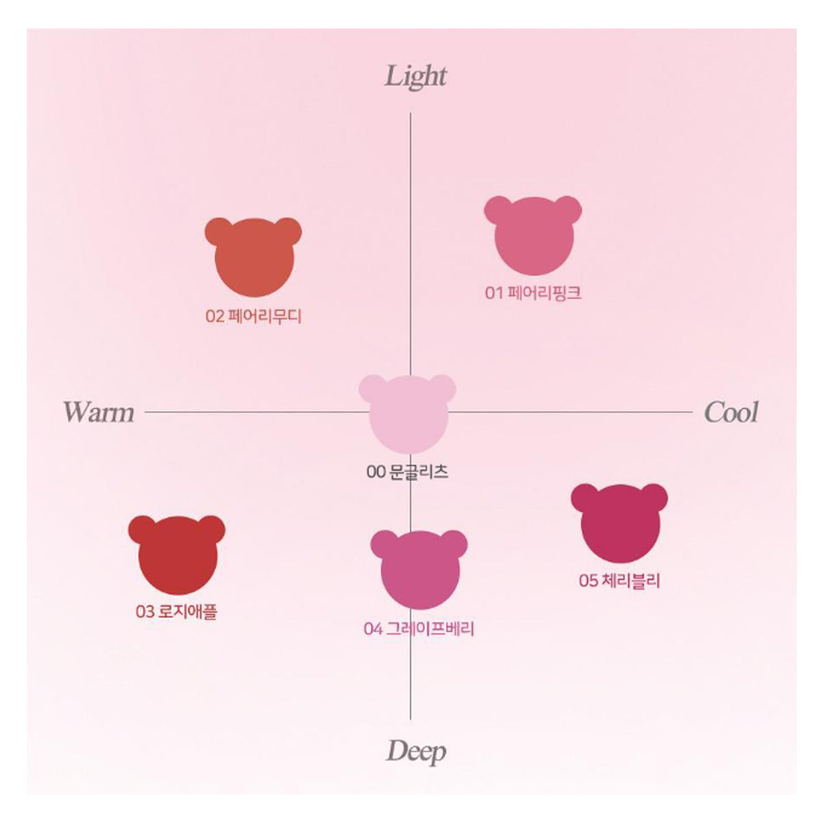 PASSIONCAT Honey Glow Tint 3g 6 Colors