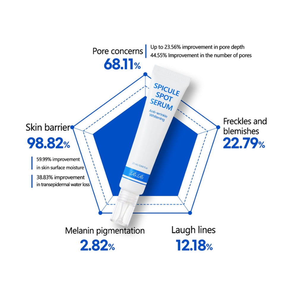 RiRe Spicule Spot Serum 25ml