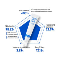 RiRe Spicule Spot Serum 25ml