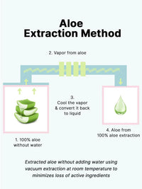 COSRX Aloe 54.2 Aqua Tone-up Sunscreen SPF 50+ PA++++ 50ml - DODOSKIN