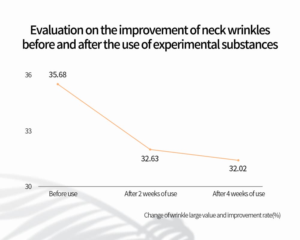 Máscara de control de arrugas de cuello rejuvenecedor de avajar 5G x 5ea