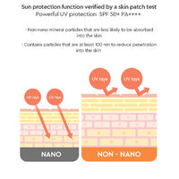 (Matthew) Dewytree Urban Shade Cover & Fit Sunscreen Cushion SPF 50+ PA++++ 14g - DODOSKIN