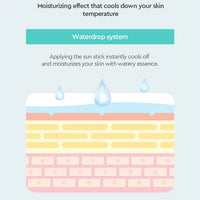 (Matthew) Dewytree Urban Shade Cool Calming Sun Stick SPF 50+ PA++++ 20g - DODOSKIN