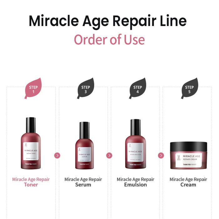 (Matthew검수) THANK YOU FARMER Miracle Age Repair Toner 150ml - DODOSKIN
