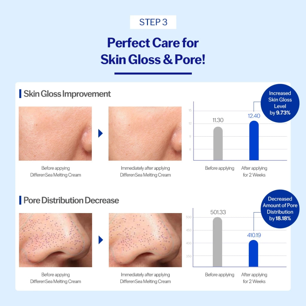 PICORE DERLECENSEA Melting Cream Blue Biome Repair 70ml