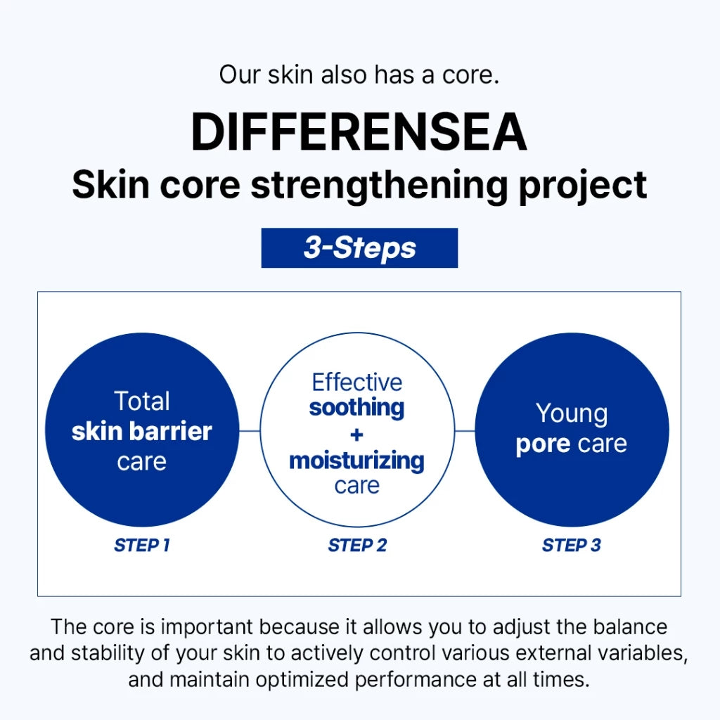 Picore diferente suero Mist Mist Blue Biome Repair 100ml