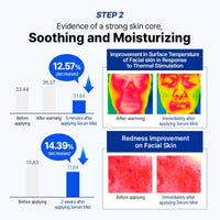 Picore diferente suero Mist Mist Blue Biome Repair 100ml