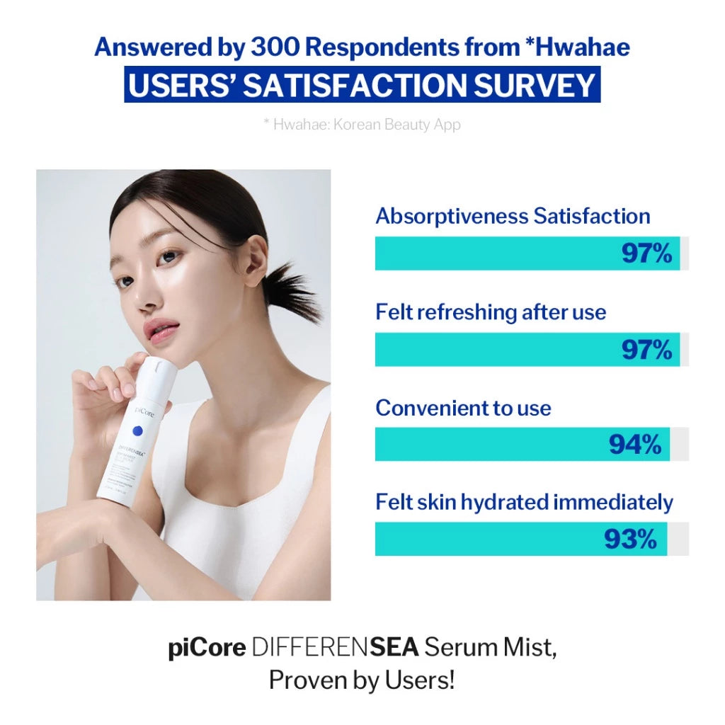 Picore diferente suero Mist Mist Blue Biome Repair 100ml