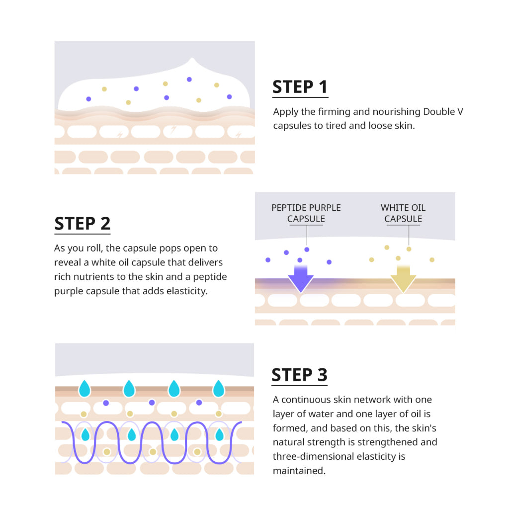 (Matt) DEWYCEL Leafring Serum 60ml - DODOSKIN