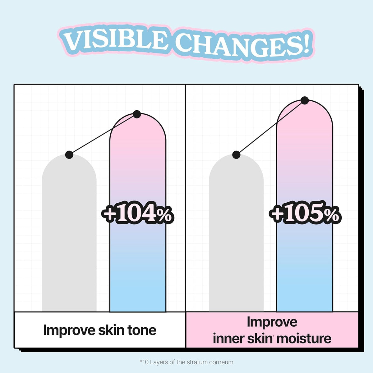 Dr.G vividraw White Tomato Glutathione Radiance Ampoule 40ml